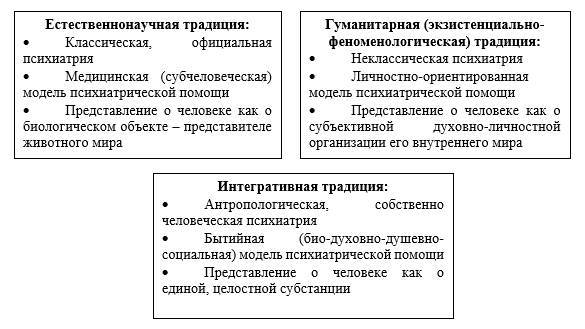 Неклассическая психиатрия: дискурс гуманизма и здравомыслия - _12.jpg