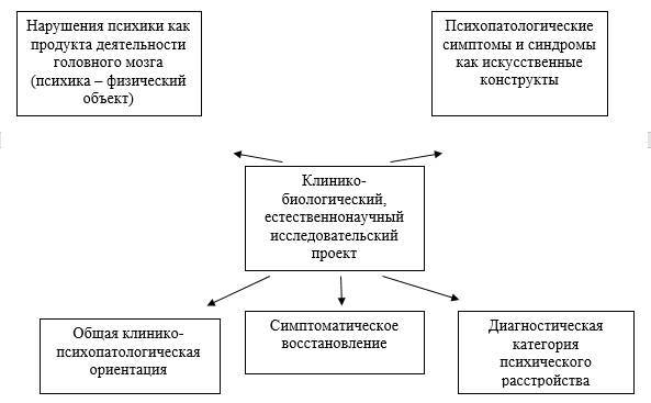 Неклассическая психиатрия: дискурс гуманизма и здравомыслия - _13.jpg