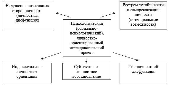 Неклассическая психиатрия: дискурс гуманизма и здравомыслия - _14.jpg