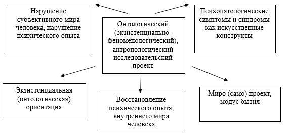 Неклассическая психиатрия: дискурс гуманизма и здравомыслия - _15.jpg