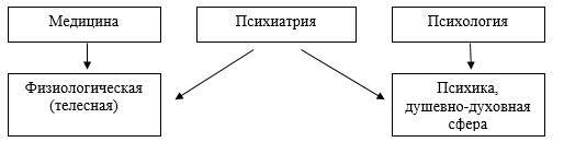 Неклассическая психиатрия: дискурс гуманизма и здравомыслия - _16.jpg