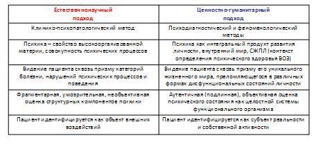 Неклассическая психиатрия: дискурс гуманизма и здравомыслия - _3.jpg