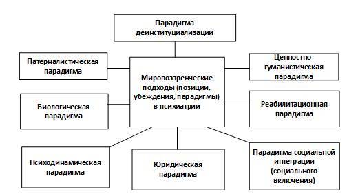 Неклассическая психиатрия: дискурс гуманизма и здравомыслия - _5.jpg