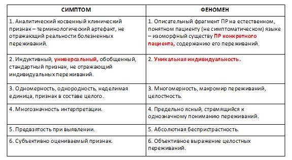 Неклассическая психиатрия: дискурс гуманизма и здравомыслия - _7.jpg