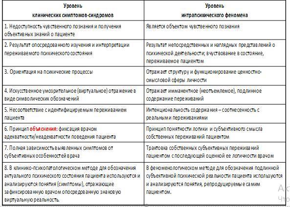 Неклассическая психиатрия: дискурс гуманизма и здравомыслия - _8.jpg