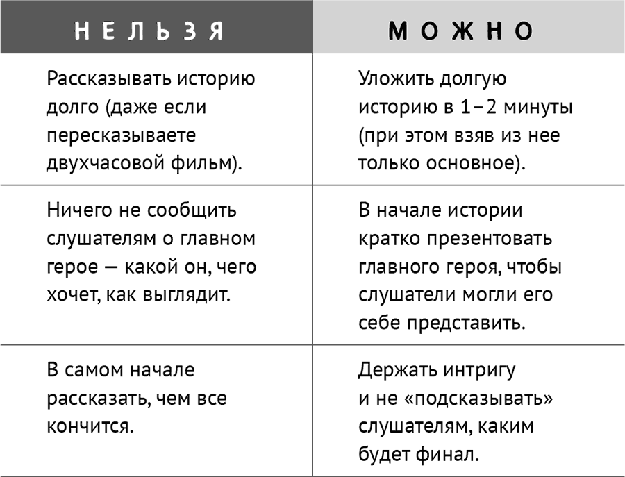 Говори красиво, выступай легко. Простые правила публичных выступлений - i_006.png