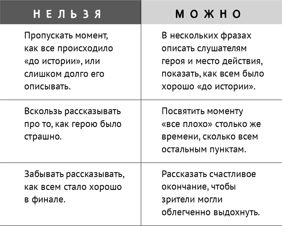 Говори красиво, выступай легко. Простые правила публичных выступлений - i_010.png