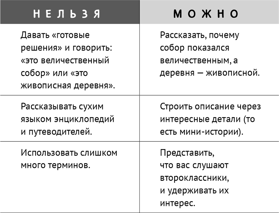 Говори красиво, выступай легко. Простые правила публичных выступлений - i_016.png