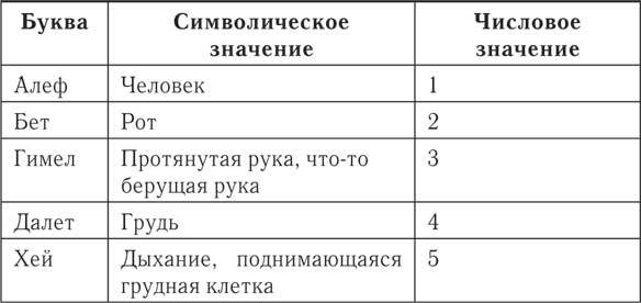 Настольная книга профессионального мага. Практическое пособие по магии - i_014.jpg