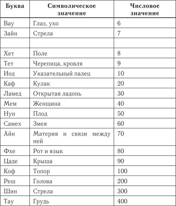 Настольная книга профессионального мага. Практическое пособие по магии - i_015.jpg