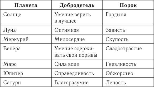 Настольная книга профессионального мага. Практическое пособие по магии - i_016.jpg