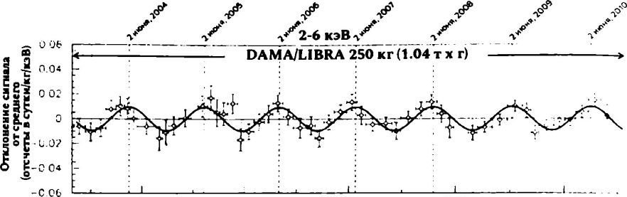 Невидимая Вселенная. Темные секреты космоса - i_024.jpg