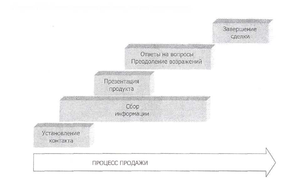 Продажи и привлечение клиентов: быстрый результат - _0.jpg