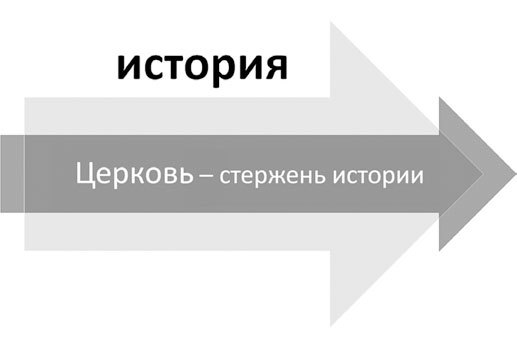 Богословие истории как наука. Метод - i_001.jpg