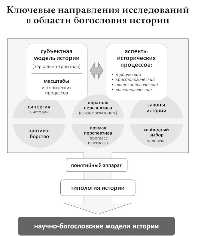 Богословие истории как наука. Метод - i_002.jpg