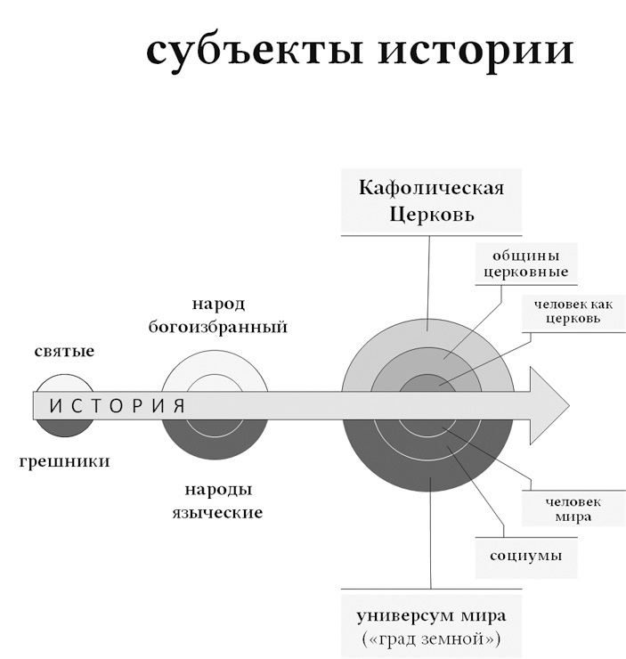 Богословие истории как наука. Метод - i_003.jpg