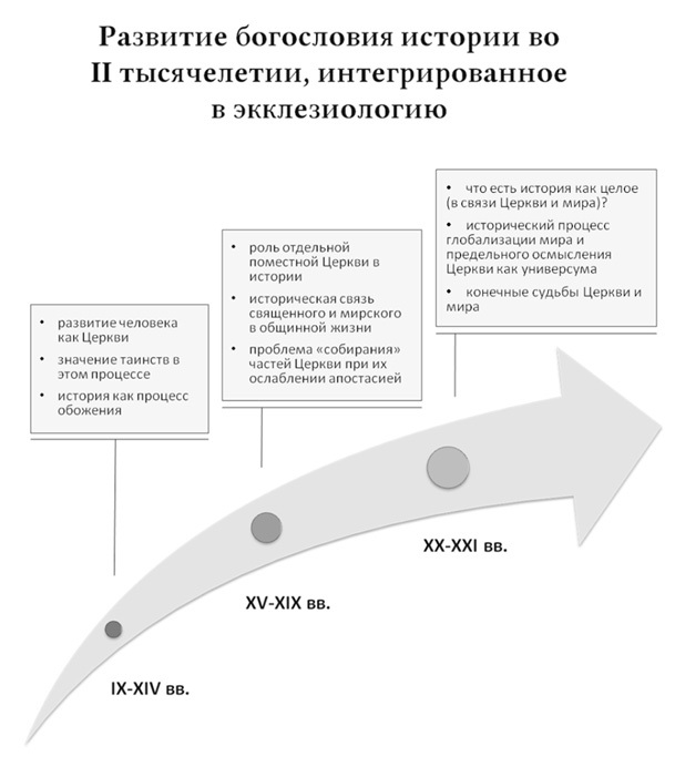 Богословие истории как наука. Метод - i_004.jpg