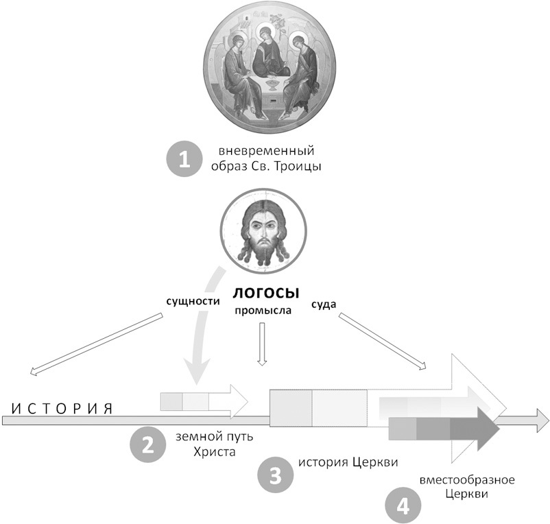 Богословие истории как наука. Метод - i_005.jpg