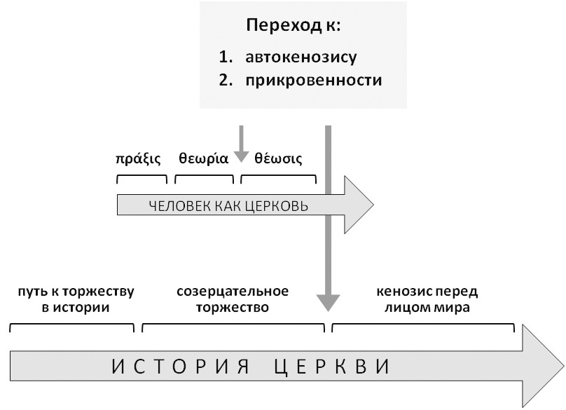 Богословие истории как наука. Метод - i_007.jpg