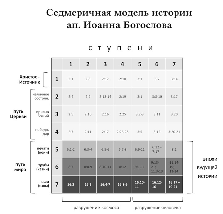 Богословие истории как наука. Метод - i_008.jpg