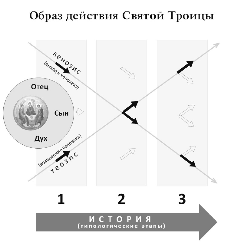 Богословие истории как наука. Метод - i_009.jpg