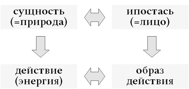 Богословие истории как наука. Метод - i_010.jpg