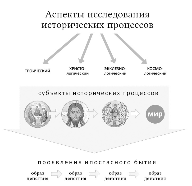 Богословие истории как наука. Метод - i_012.jpg