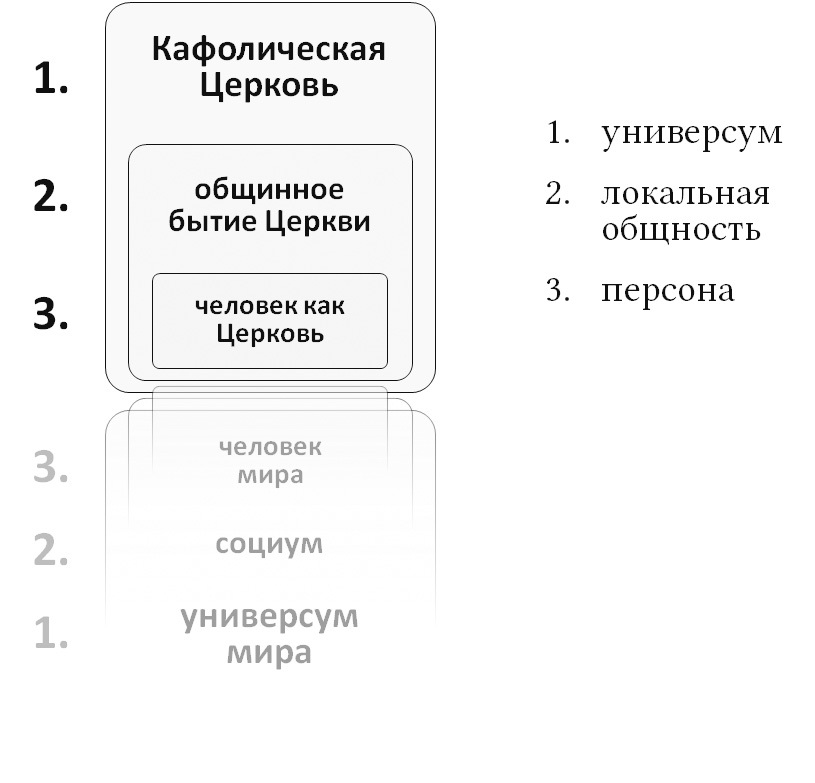 Богословие истории как наука. Метод - i_014.jpg