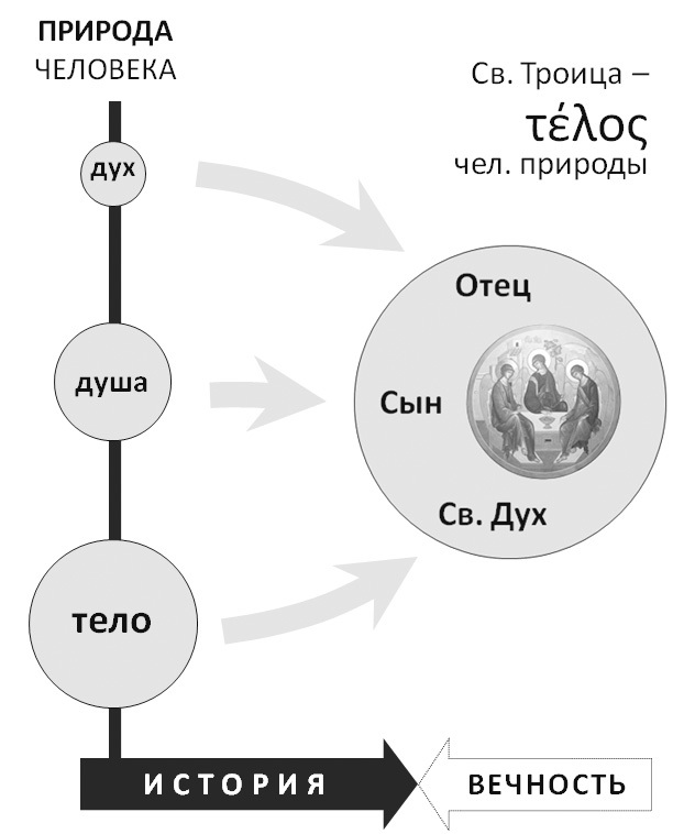 Богословие истории как наука. Метод - i_015.jpg