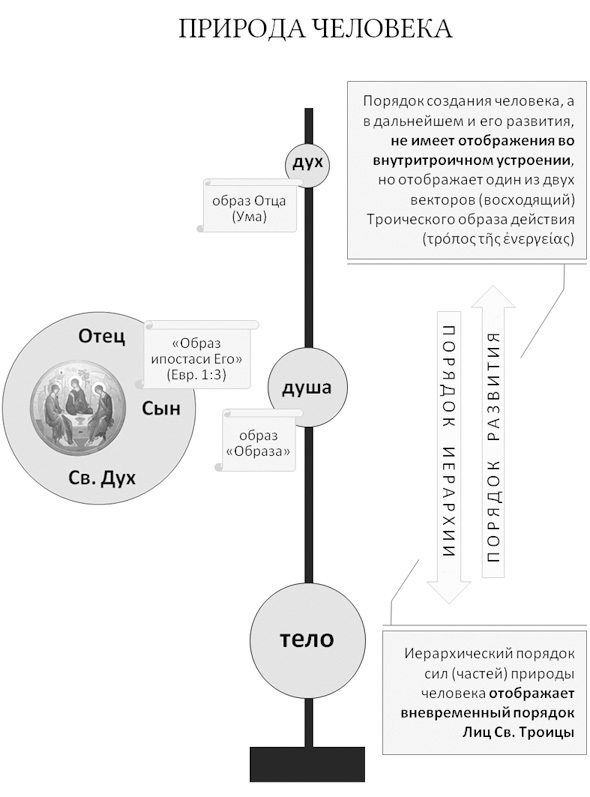 Богословие истории как наука. Метод - i_016.jpg