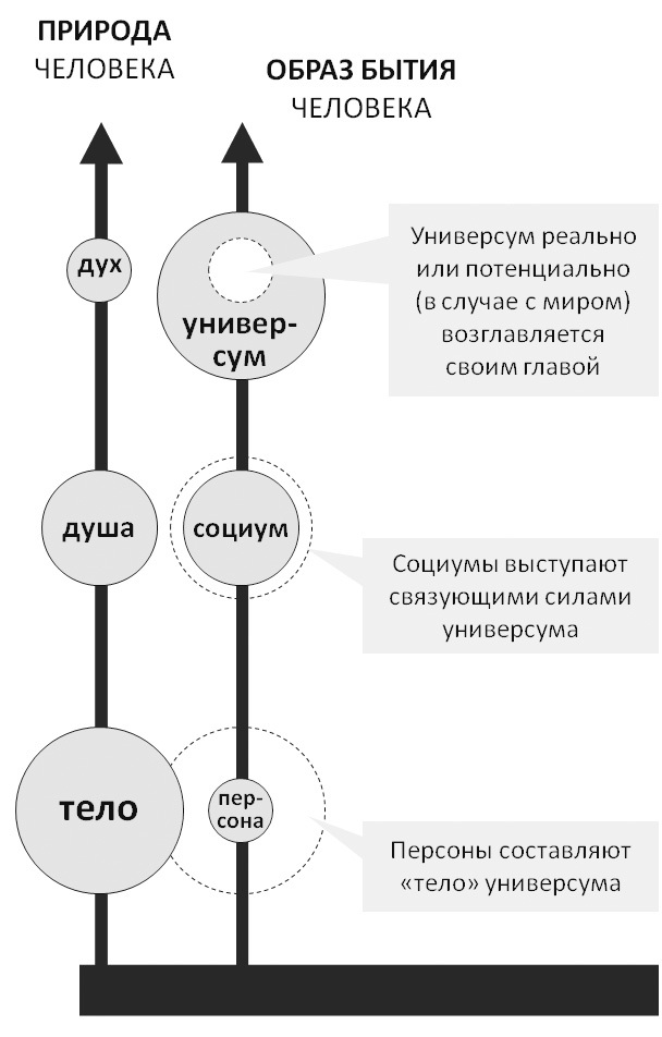 Богословие истории как наука. Метод - i_019.jpg