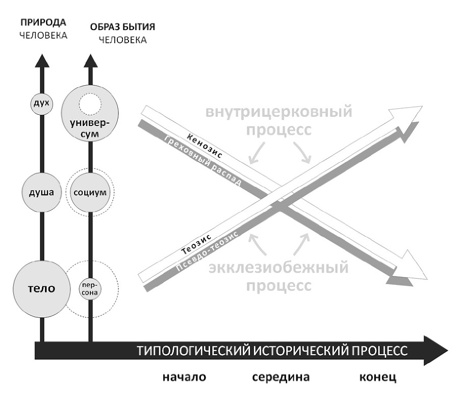 Богословие истории как наука. Метод - i_020.jpg