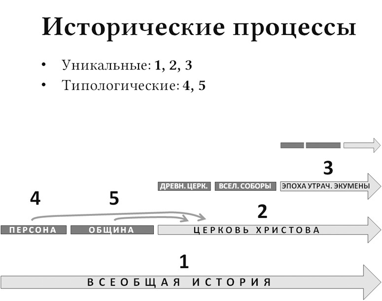 Богословие истории как наука. Метод - i_021.jpg