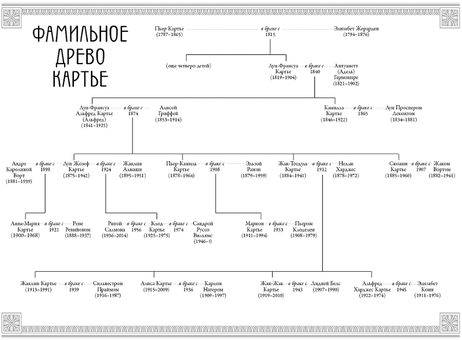 Картье. Неизвестная история семьи, создавшей империю роскоши - i_001.jpg