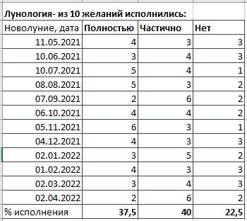 Таро сквозь века. 100 постов Авалы. Избранное - _21.jpg