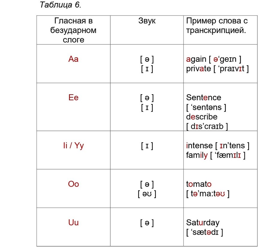 Учимся читать по-английски - _11.jpg