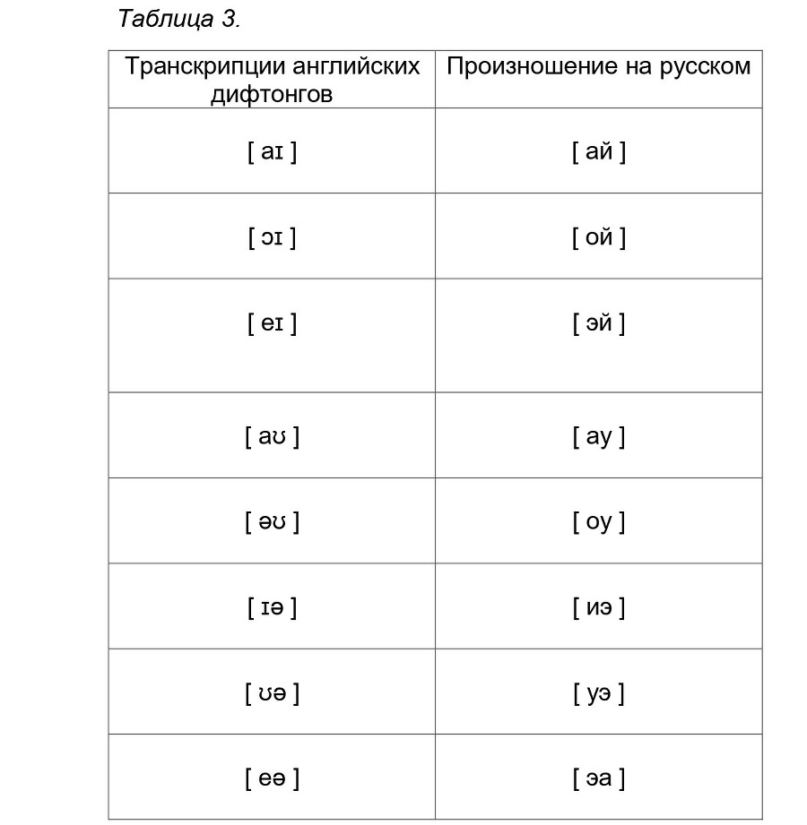 Учимся читать по-английски - _5.jpg