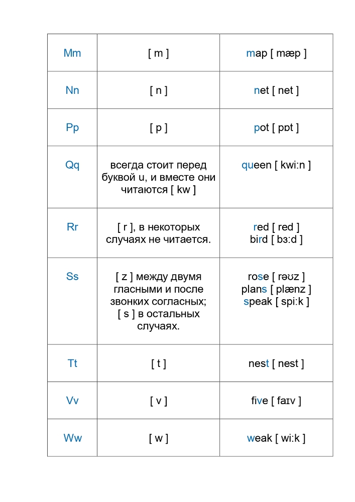 Учимся читать по-английски - _8.jpg