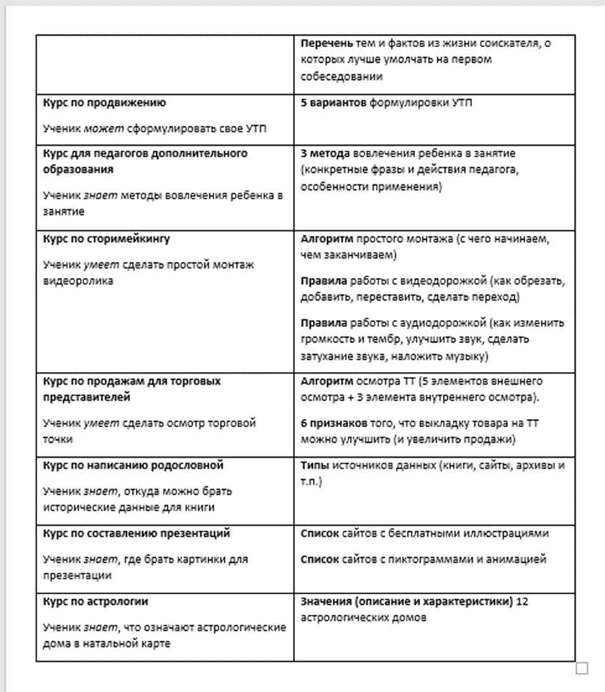 Как создать свой онлайн-курс, или Сам себе методолог - _10.jpg