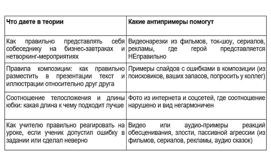 Как создать свой онлайн-курс, или Сам себе методолог - _12.jpg