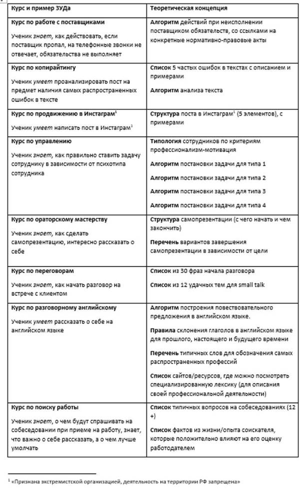 Как создать свой онлайн-курс, или Сам себе методолог - _9.jpg