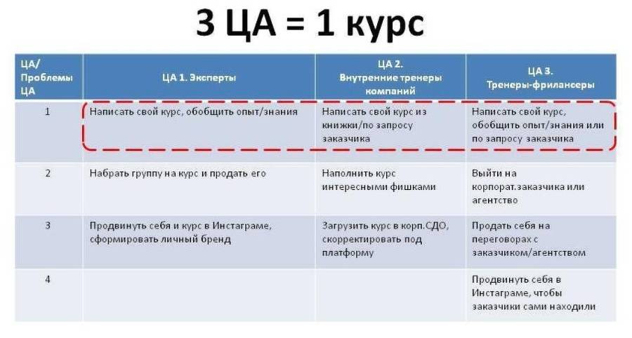 Как создать свой онлайн-курс, или Сам себе методолог - _1.jpg