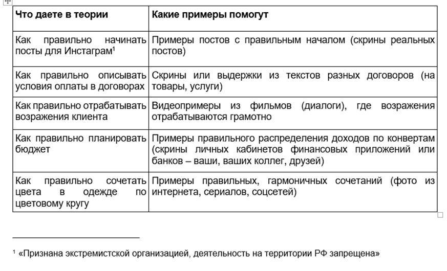 Как создать свой онлайн-курс, или Сам себе методолог - _11.jpg