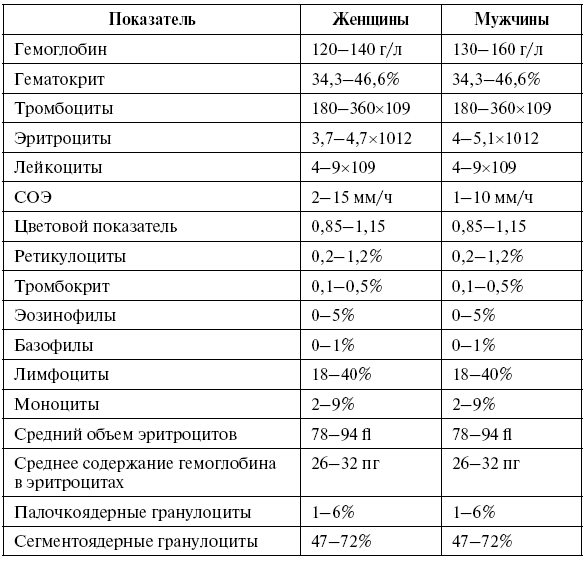 Анализы. Полный медицинский справочник. Ключевые лабораторные исследования в одной книге - i_001.png