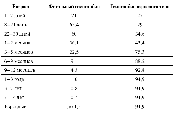 Анализы. Полный медицинский справочник. Ключевые лабораторные исследования в одной книге - i_002.png