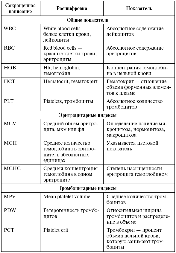 Анализы. Полный медицинский справочник. Ключевые лабораторные исследования в одной книге - i_004.png