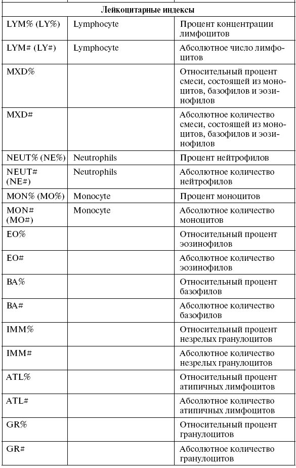 Анализы. Полный медицинский справочник. Ключевые лабораторные исследования в одной книге - i_005.png