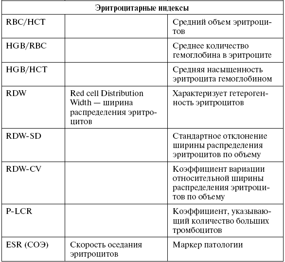 Анализы. Полный медицинский справочник. Ключевые лабораторные исследования в одной книге - i_006.png