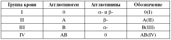 Анализы. Полный медицинский справочник. Ключевые лабораторные исследования в одной книге - i_008.png