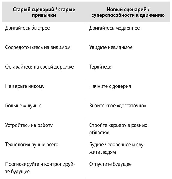 В потоке перемен. 8 принципов для сохранения устойчивости и процветания в условиях постоянных изменений - i_002.jpg